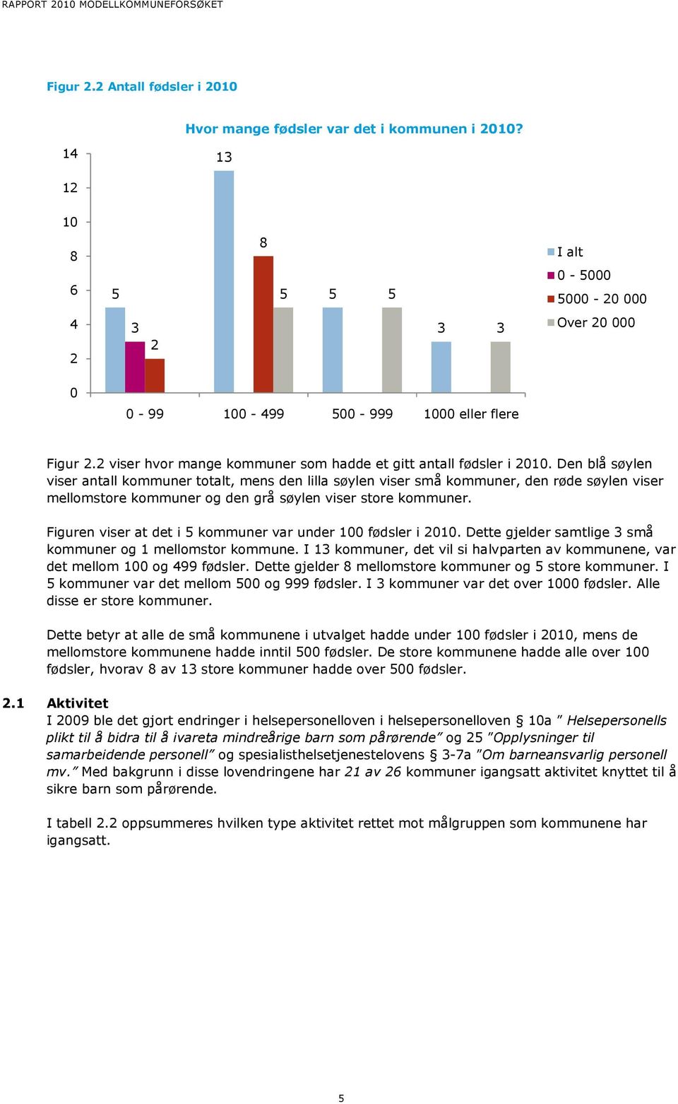 Den blå søylen viser antall kommuner totalt, mens den lilla søylen viser små kommuner, den røde søylen viser mellomstore kommuner og den grå søylen viser store kommuner.