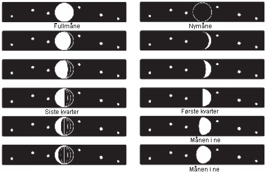 Generell alarm Månefase Måneikonet til værstasjonen viser 12 ulike månefaser i henhold til kalenderen. På den sørlige halvkule er månefasene de samme, men formen på månen er speilvendt.
