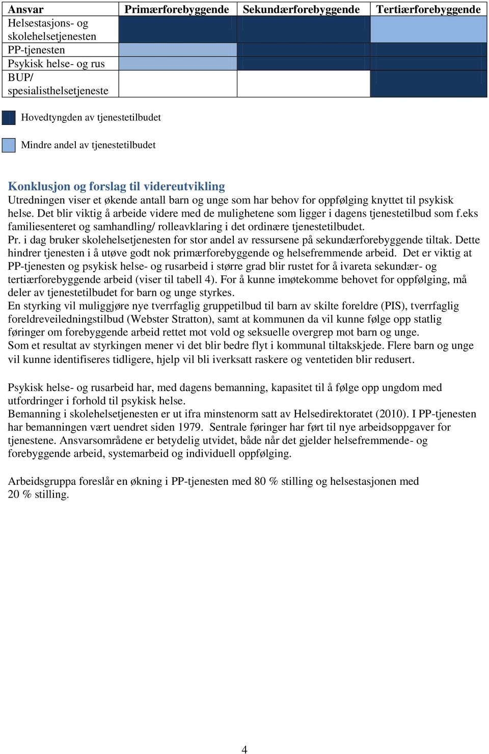 Det blir viktig å arbeide videre med de mulighetene som ligger i dagens tjenestetilbud som f.eks familiesenteret og samhandling/ rolleavklaring i det ordinære tjenestetilbudet. Pr.