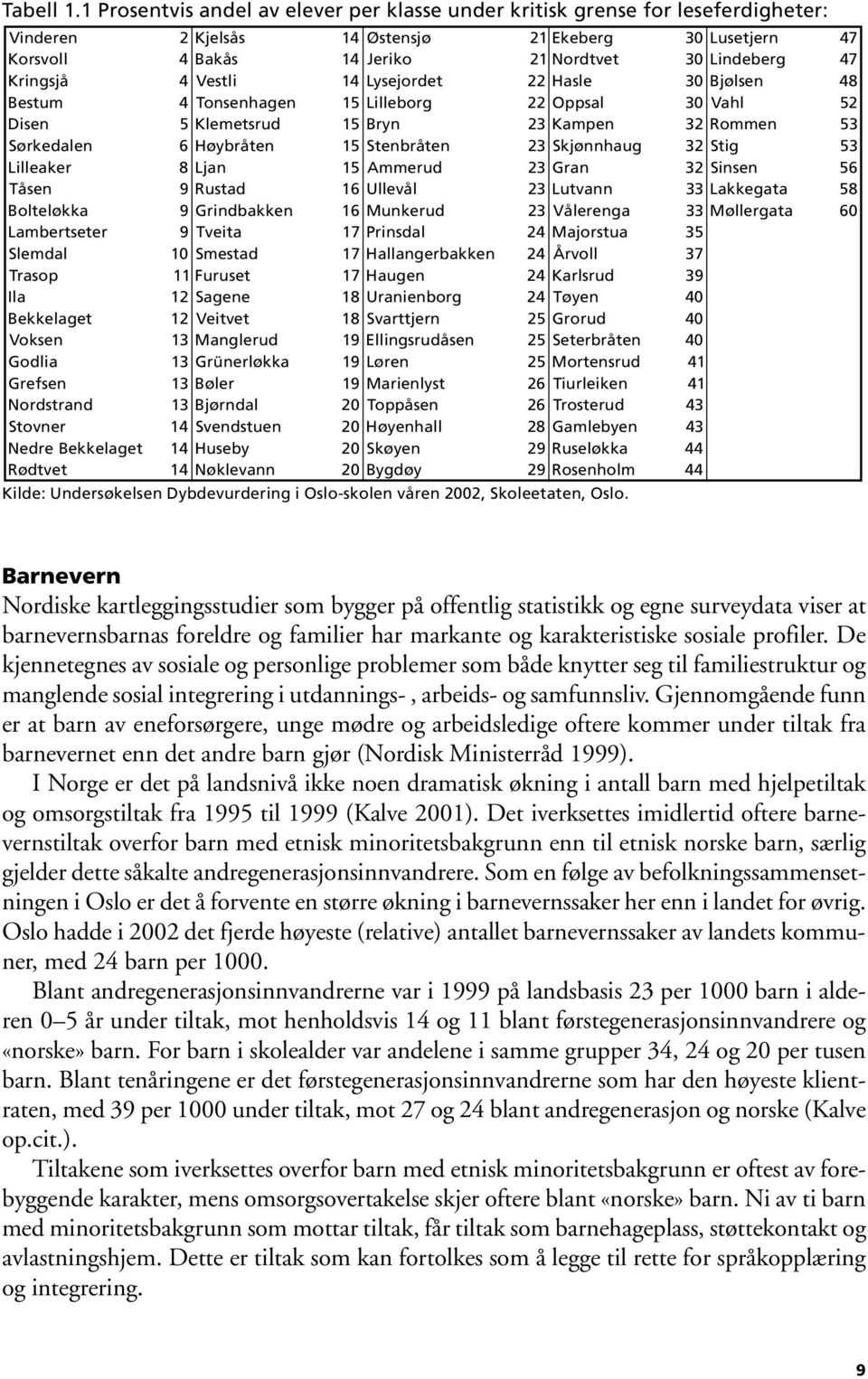 Kringsjå 4 Vestli 14 Lysejordet 22 Hasle 30 Bjølsen 48 Bestum 4 Tonsenhagen 15 Lilleborg 22 Oppsal 30 Vahl 52 Disen 5 Klemetsrud 15 Bryn 23 Kampen 32 Rommen 53 Sørkedalen 6 Høybråten 15 Stenbråten 23