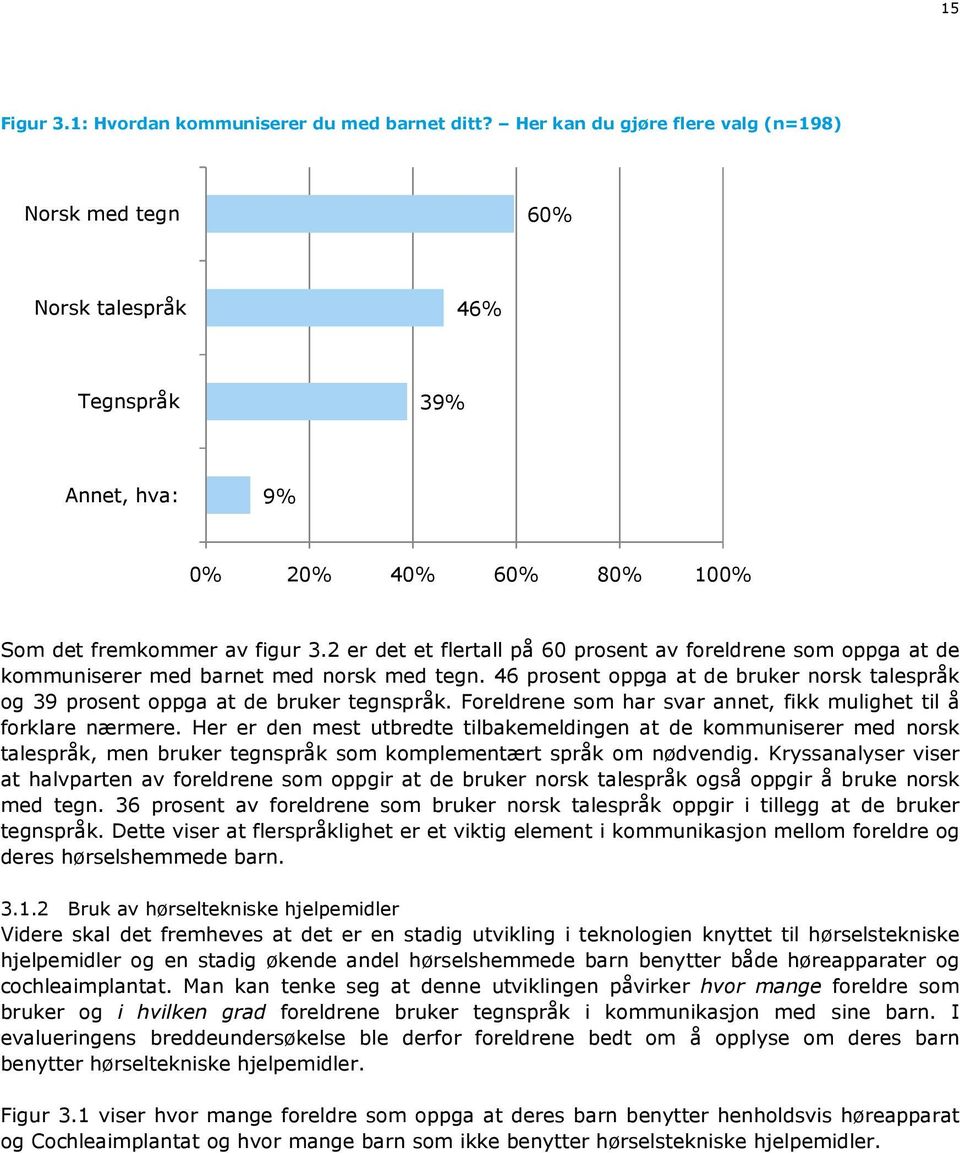 2 er det et flertall på 60 prosent av foreldrene som oppga at de kommuniserer med barnet med norsk med tegn. 46 prosent oppga at de bruker norsk talespråk og 39 prosent oppga at de bruker tegnspråk.