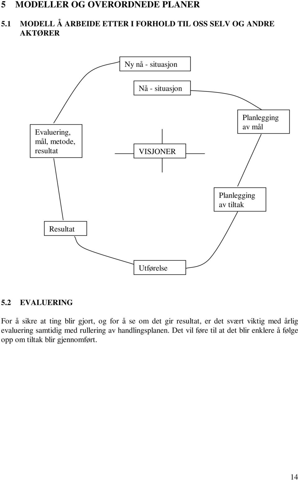 metode, resultat VISJONER Planlegging av mål Planlegging av tiltak Resultat Utførelse 5.