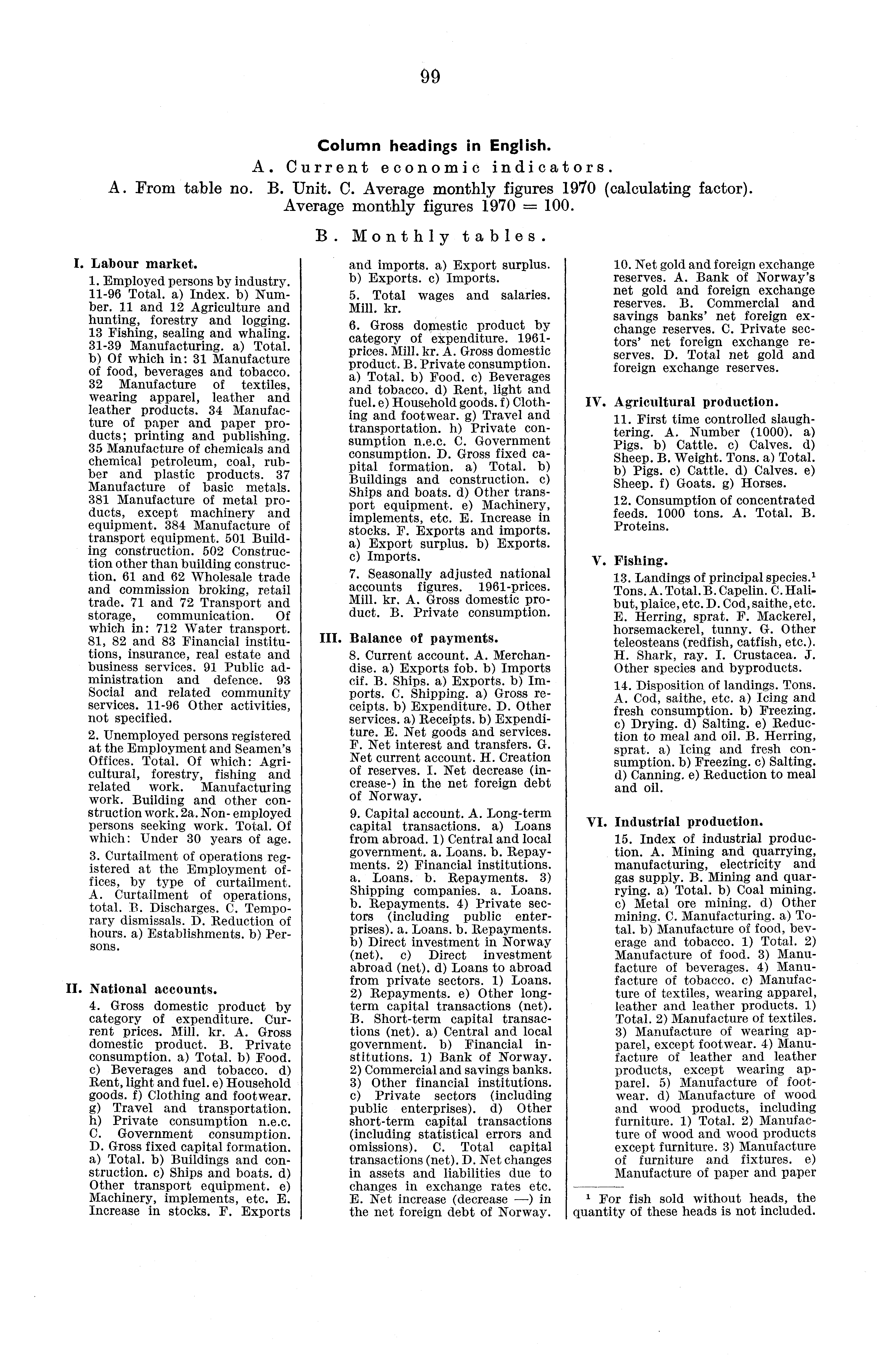 09 Column headings in English. A. Current economic indicators. A. From table no. B. Unit. C. Average monthly figures 1970 (calculating Average monthly figures 1970 =. I. Labour market. 1. Employed persons by industry.