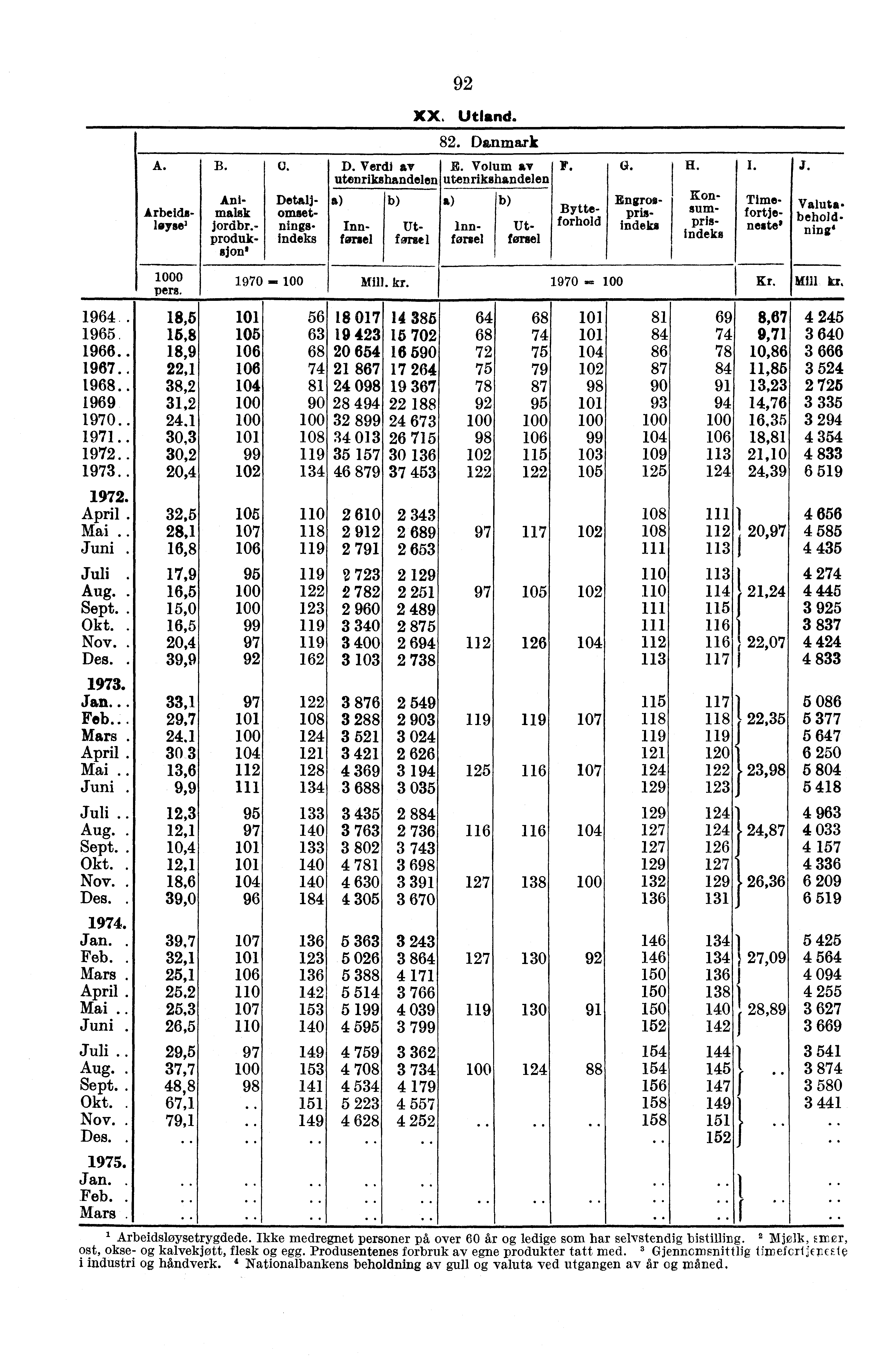 1964. 1965 1966.. 1967.. 1968.. 1969 1970.. 1971... 1973.. April. Mai.. Juni. Juli Aug.. Sept.. Okt.. Nov.. Des.. Jan... Feb... Mars. April. Mai.. Juni. Juli.. Aug.. Sept.. Okt.. Nov.. Des.. Jan.. Feb.. Mars. April. Mai.. Juni. Juli.. Aug.. Sept.. Okt. Nov.. Des.. 1975.