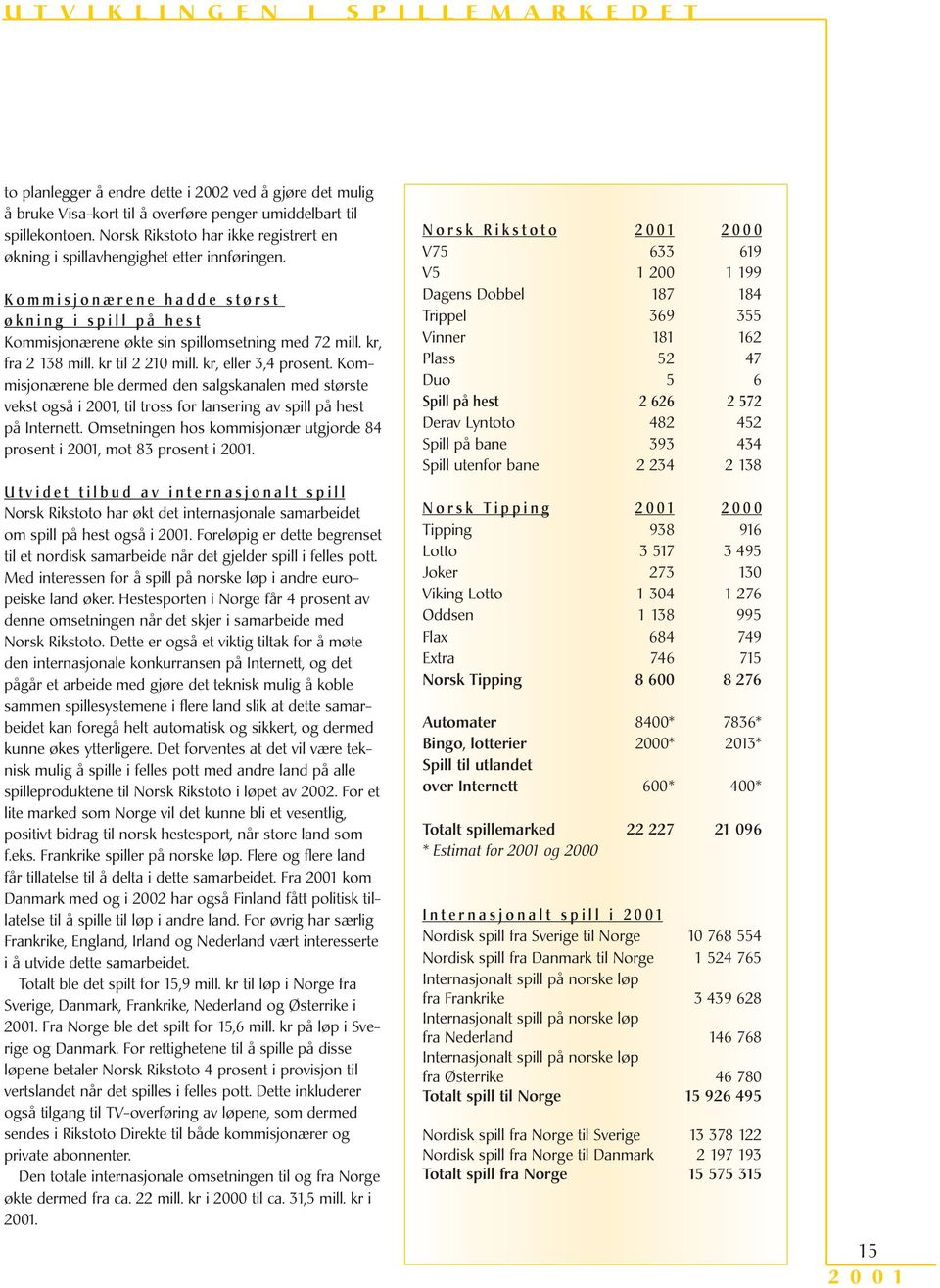 kr, fra 2 138 mill. kr til 2 210 mill. kr, eller 3,4 prosent. Kommisjonærene ble dermed den salgskanalen med største vekst også i 2001, til tross for lansering av spill på hest på Internett.