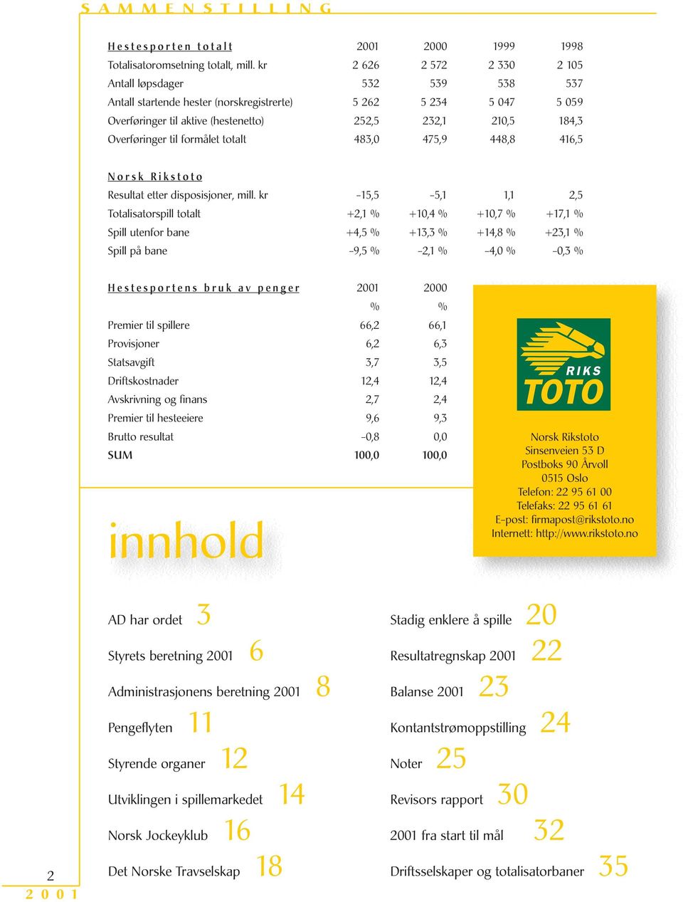 Overføringer til formålet totalt 483,0 475,9 448,8 416,5 Norsk Rikstoto Resultat etter disposisjoner, mill.