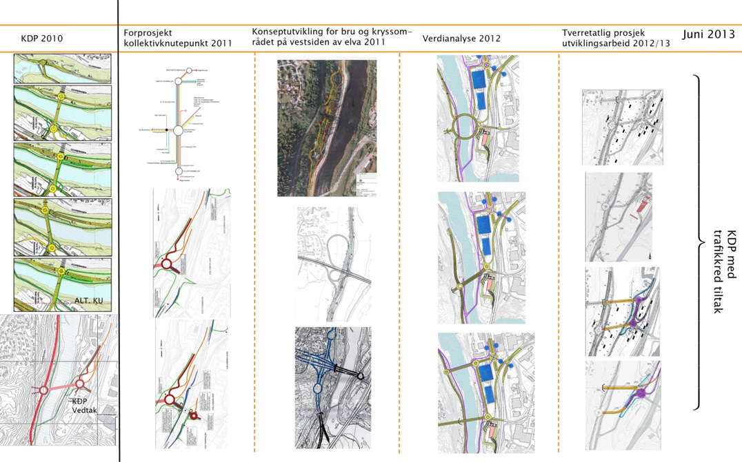 Figur 7: Alternativ vurdert etter KDP-vedtak Arbeidsutvalget i Miljøpakken anbefalte til slutt å gå tilbake til vedtatt kommunedelplanløsning med én bru for å se om konseptet allikevel kunne la seg