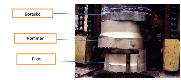 4.1.3 Rørboringssystemer For boring av stålrør ble det på 1970 tallet utviklet eksentrisk borutstyr. Eksentrisk borutstyr består av tre deler. Slagstyring, pilotkrone og rømmerkrone.
