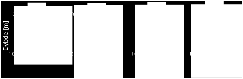 Figur 5-4: Totalsonderingsresultater fra borponkt 100, 101, 102 og 106. Plassering av borpunktene er vist i figur 3-3. (Degago m.fl.