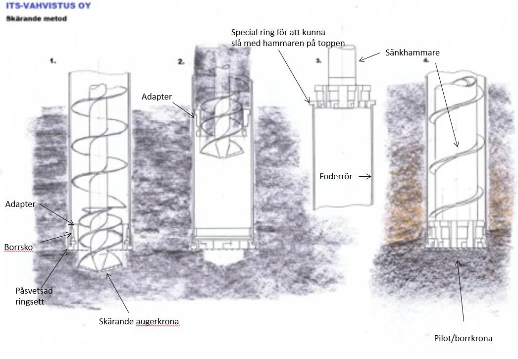 Figur 5-17: Prisnippskisse fra entreprenøren på foreslått boremetode med auger (jordbor) (skisse tilsend av entreprenør) Denne metoden ble forkastet av byggherre da det var for mange