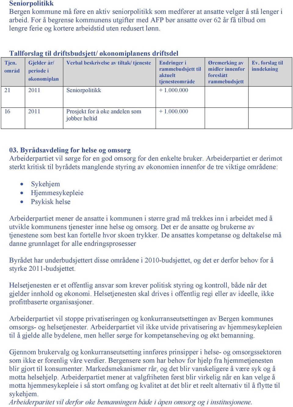 områd Gjelder år/ periode i økonomiplan Verbal beskrivelse av tiltak/ tjeneste Endringer i rammebudsjett til aktuelt tjenesteområde 21 2011 Seniorpolitikk + 1.000.