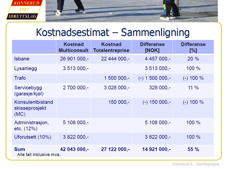 Konnerud kunstis/kunstgress Presentasjon fra Konnerud IL okt 2014