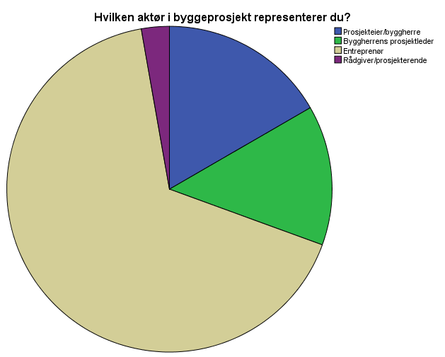 Kapittel 4. Analyse Dette kapittelet vil ta for seg presentasjon, drøfting og analyse av innsamlet data.