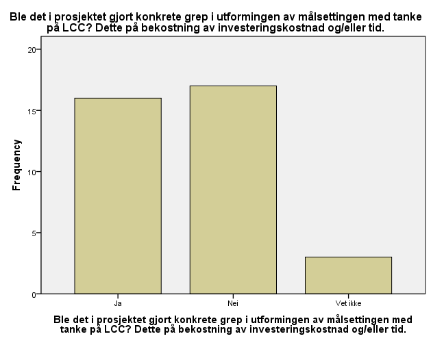 4.2.1 Fokus på LCC i målsettingen til prosjektet Dersom fokus på LCC skal bli ivaretatt ved strategiske valg er det viktig at det allerede i prosjektets målsetting er implementert.