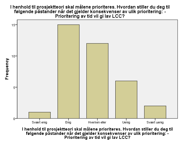 Ved å gi incentiver retter mot investeringskostnad er hensikten å redusere prosjektets kortsiktige kostnader. Dette gjøres typisk dersom dette er sentralt i prosjektets definerte mål.