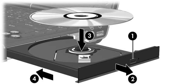 Multimedia CD-er og DVD-er Sette inn en optisk plate 1. Slå på datamaskinen. 2. Trykk på utløserknappen 1 på dekslet for å løse ut skuffen. 3. Trekk ut skuffen 2. 4.