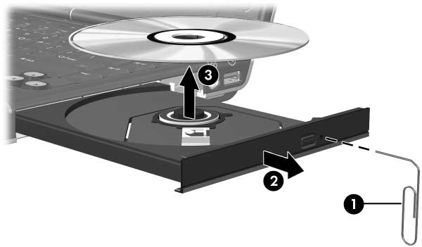 Multimedia Ta ut en optisk plate (uten strøm) Hvis en ekstern strømkilde eller batteristrøm ikke er tilgjengelig: 1. Stikk spissen av en binders 1 inn i utløseren på frontdekslet av stasjonen. 2.