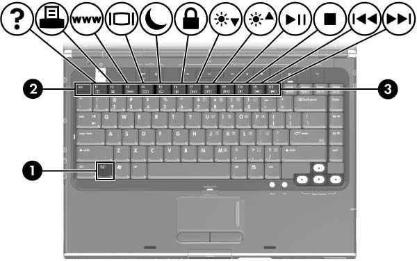 Tastatur og styrepute Direktetaster Plassering av direktetaster Direktetaster er forhåndsdefinerte kombinasjoner av fn-tasten 1, esc-tasten 2 eller én av