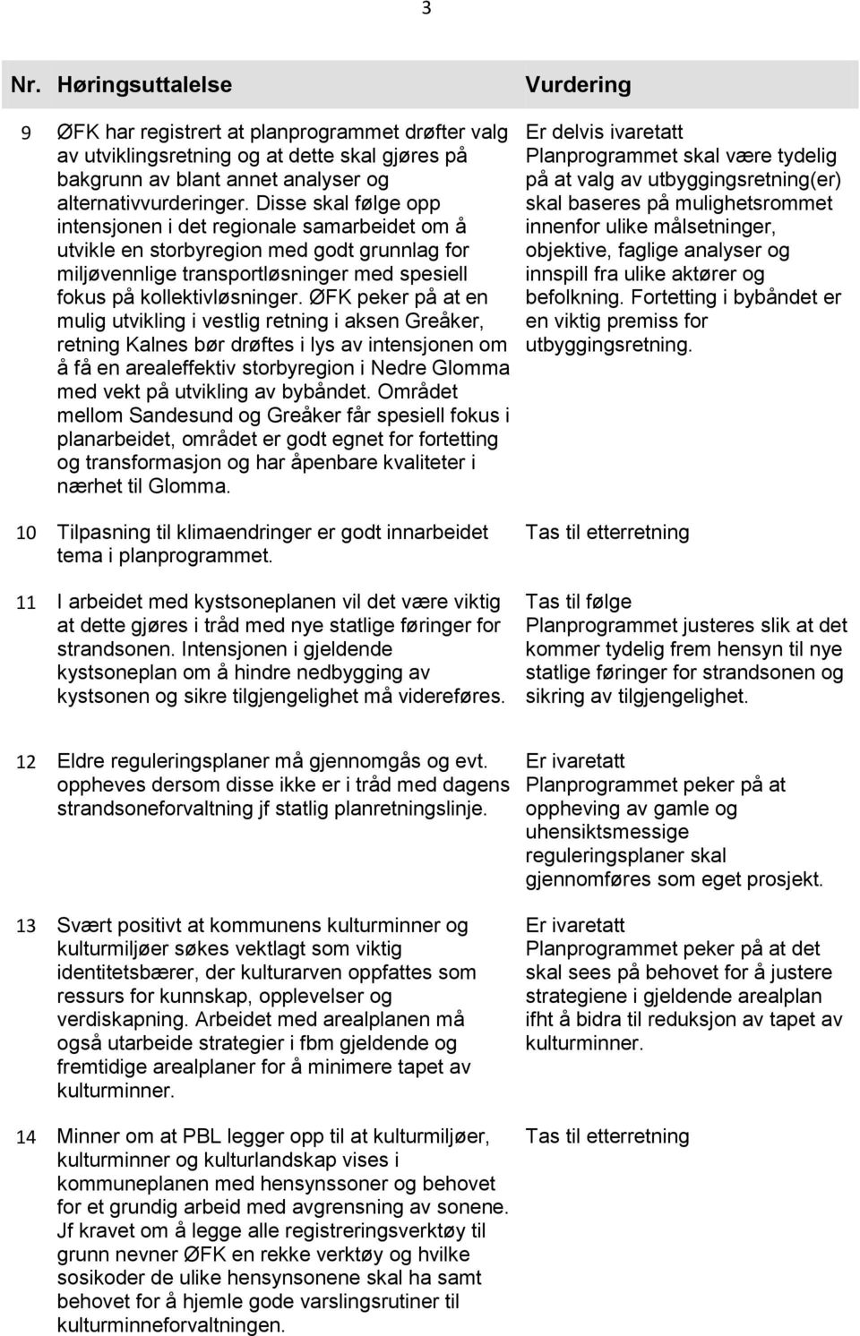 ØFK peker på at en mulig utvikling i vestlig retning i aksen Greåker, retning Kalnes bør drøftes i lys av intensjonen om å få en arealeffektiv storbyregion i Nedre Glomma med vekt på utvikling av