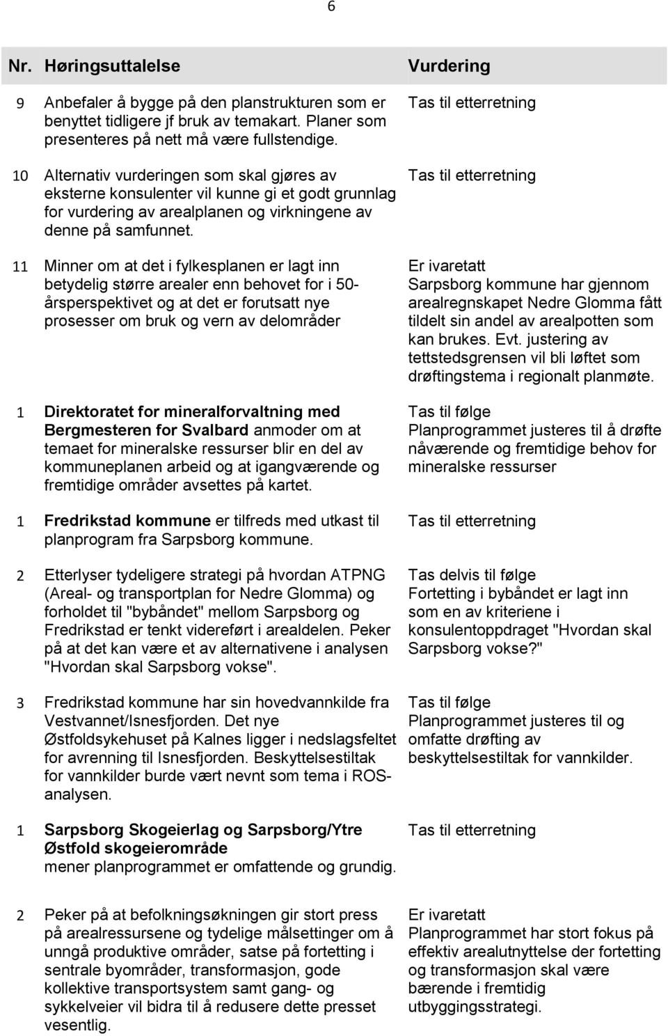 11 Minner om at det i fylkesplanen er lagt inn betydelig større arealer enn behovet for i 50- årsperspektivet og at det er forutsatt nye prosesser om bruk og vern av delområder 1 Direktoratet for