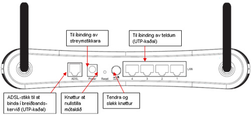 BAKSÍÐA Á MÓTALDINUM 1. Leidningurin (UTP-kaðal) verður settur í ADSL-stikkið í mótaldinum. Hin endin verður settur í stikkið (í vegginum), sum hevur fatur í ADSLbreiðbandskervinum. 2.