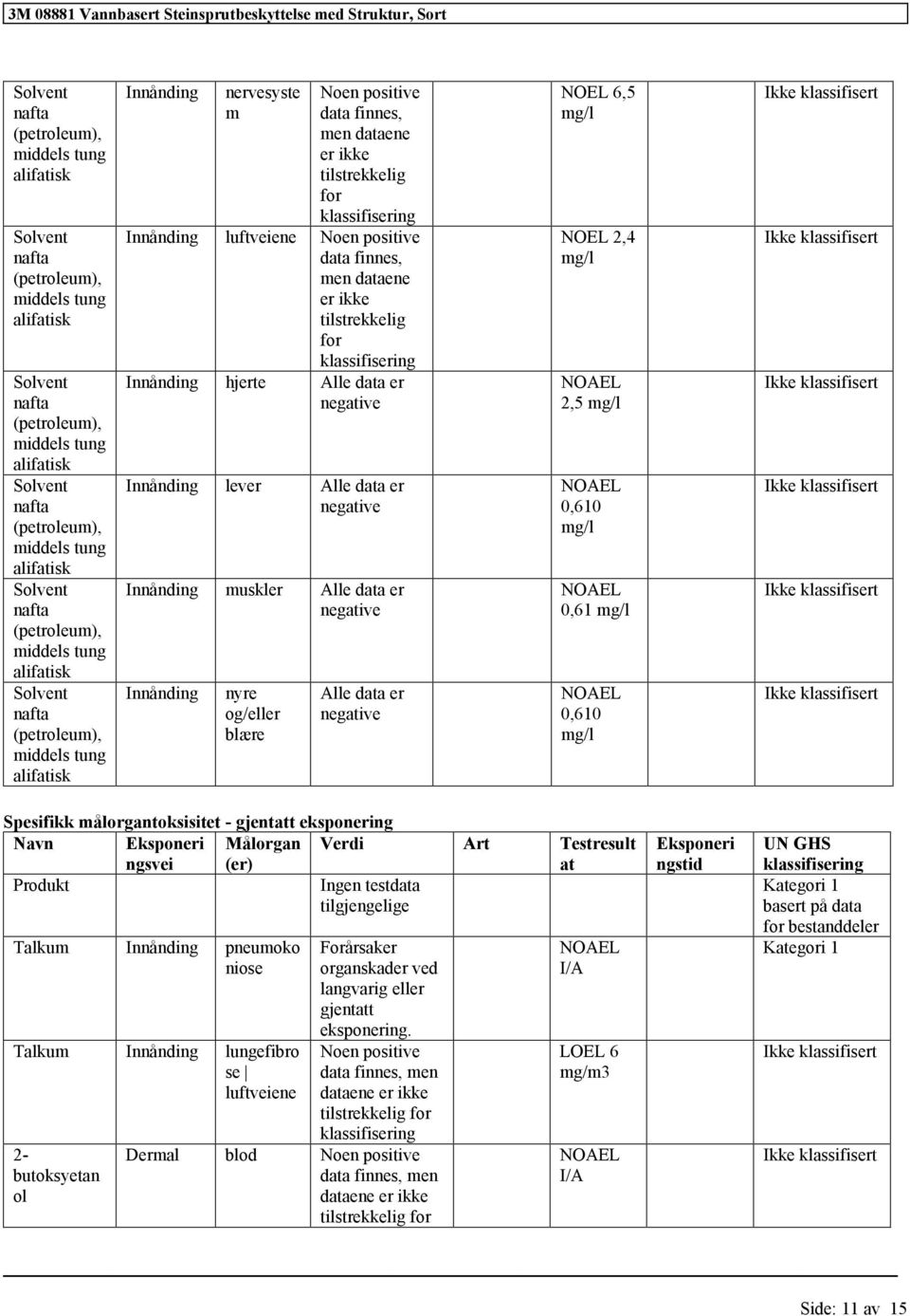 Testresult at Produkt Ingen testdata tilgjengelige Talkum pneumoko niose Talkum lungefibro se luftveiene Forårsaker organskader ved langvarig