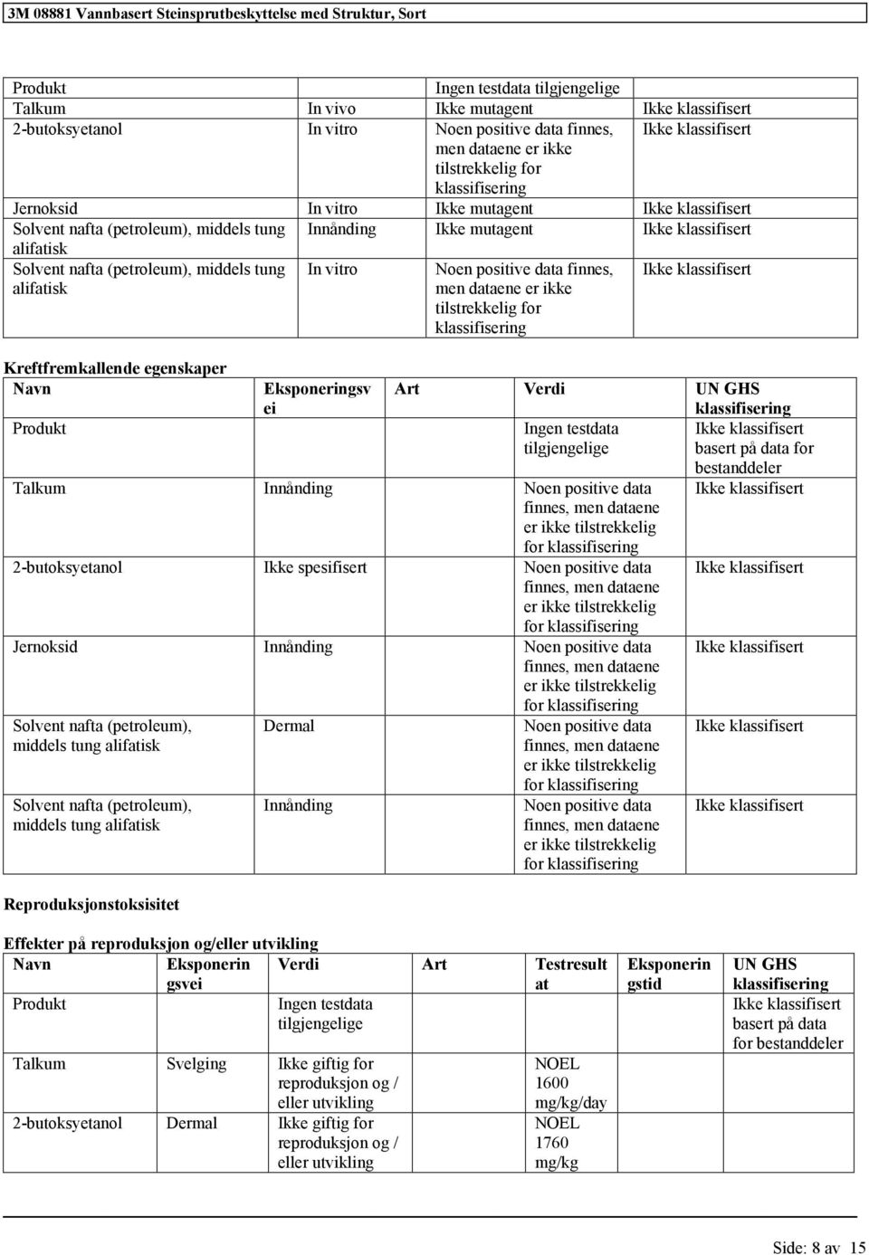 Dermal data finnes, data finnes, bestanddeler Effekter på reproduksjon og/eller utvikling Navn Eksponerin gsvei Verdi Art Testresult at Produkt Ingen testdata tilgjengelige Talkum Svelging