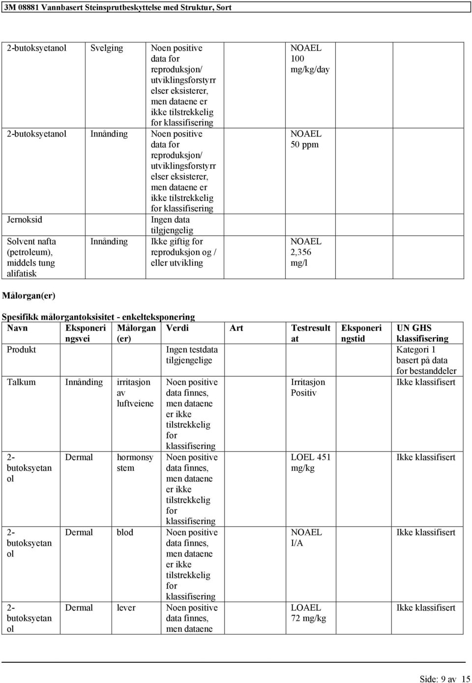 enkelteksponering Navn Eksponeri ngsvei Målorgan (er) Verdi Art Testresult at Produkt Ingen testdata tilgjengelige Talkum irritasjon av luftveiene