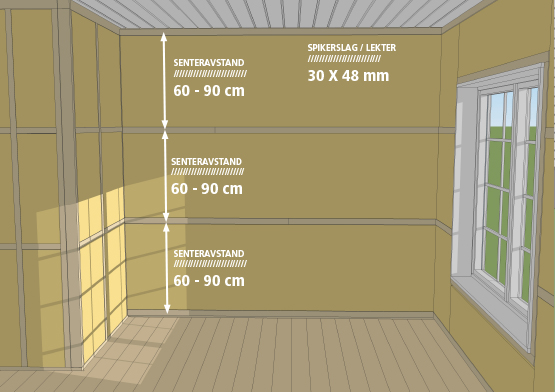 kles blir 4 x 2,4 = 9,6 m² Bredde i mm Løpemeter per m² 70 16,8 95 11,8 120 9,1 145 7,4 170 6,3 195 5,4 Her er ikke kapp medberegnet siden det kan variere, det er vanlig å regne med at 7 10% går med