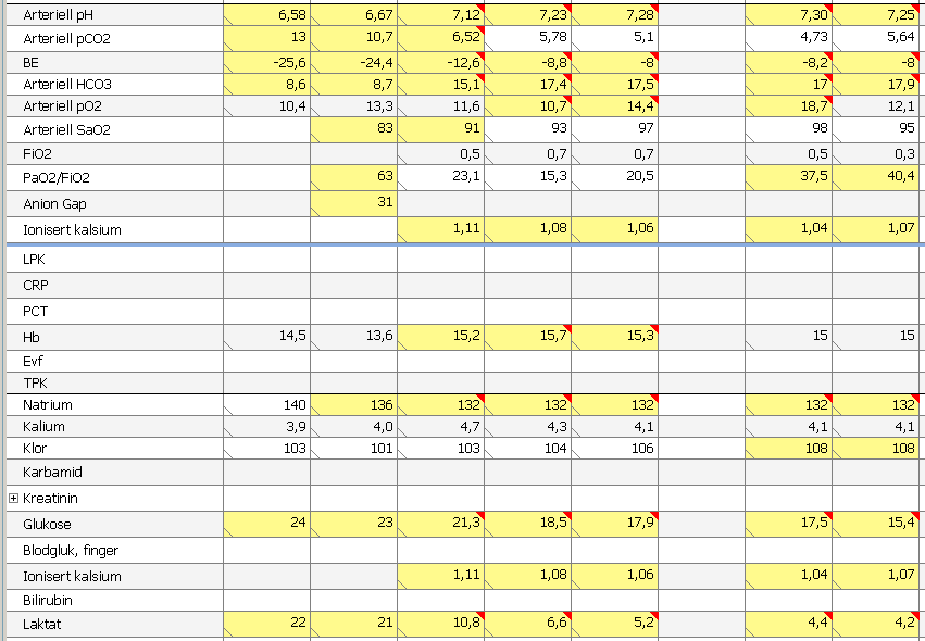 Blodgassanalyser av TWJJ