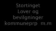 Stortinget Lover og bevilgninger kommuneprp m.