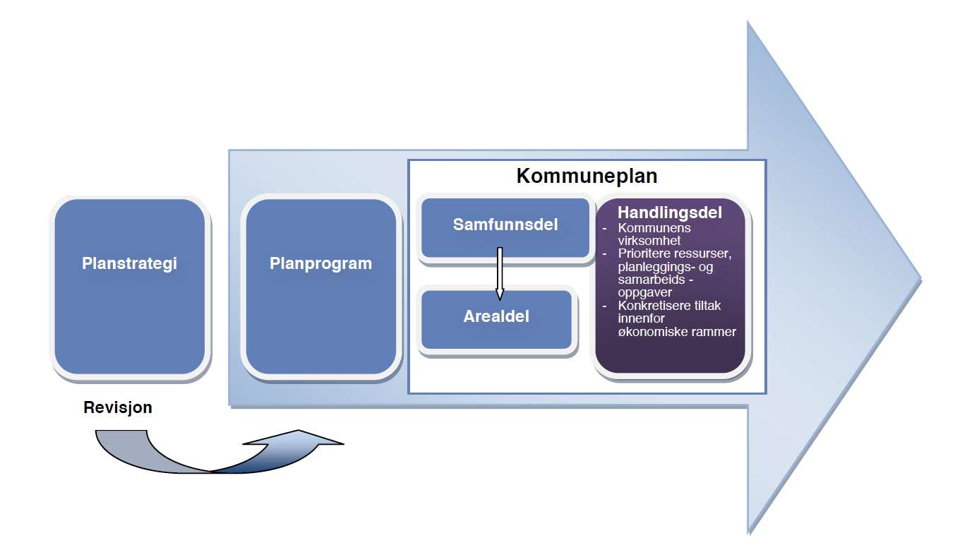 Kommunal