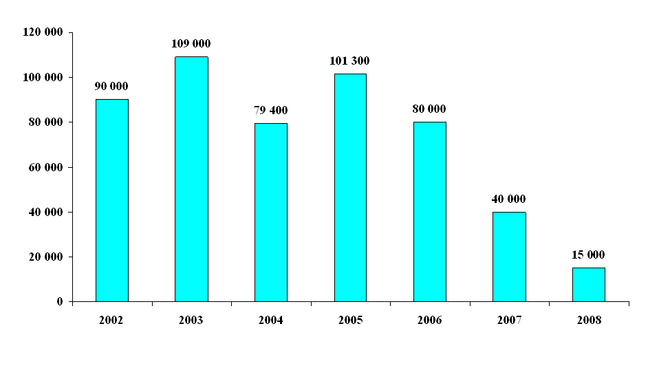 Tabell 2: Registrert uttak av torsk og hyse fordelt mellom destinasjonene Norge, tredjeland og Russland i 2008.