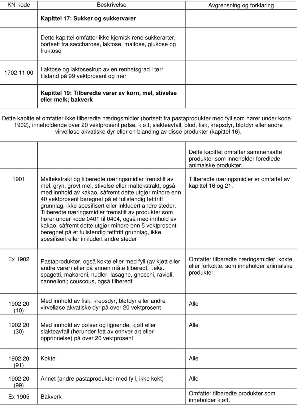 pastaprodukter med fyll som hører under kode 1902), inneholdende over 20 vektprosent pølse, kjøtt, slakteavfall, blod, fisk, krepsdyr, bløtdyr eller andre virvelløse akvatiske dyr eller en blanding