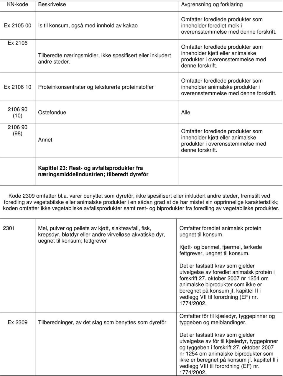 Omfatter foredlede produkter som inneholder kjøtt eller animalske produkter i overensstemmelse med denne forskrift.