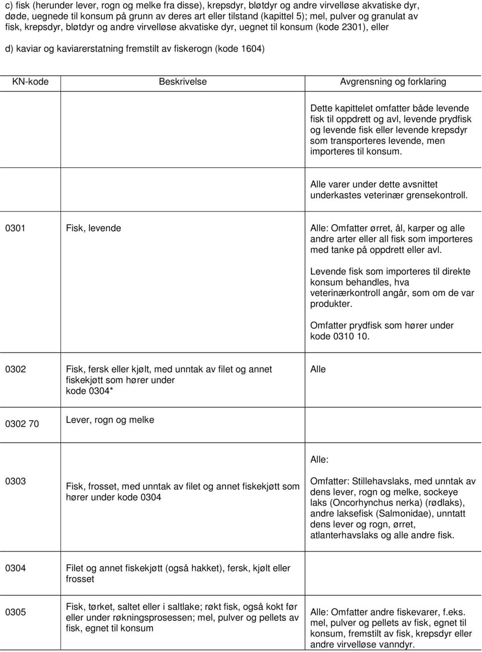 Avgrensning og forklaring Dette kapittelet omfatter både levende fisk til oppdrett og avl, levende prydfisk og levende fisk eller levende krepsdyr som transporteres levende, men importeres til konsum.