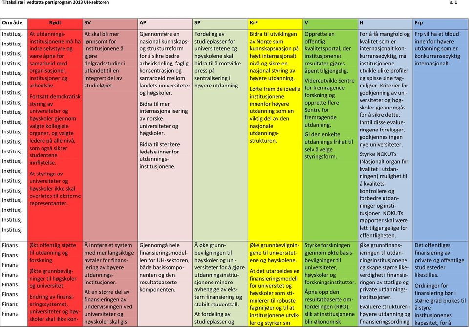 Fortsatt demokratisk styring av universiteter høyskoler gjennom valgte kollegiale organer, valgte ledere på alle nivå, som så sikrer studentene innflytelse.