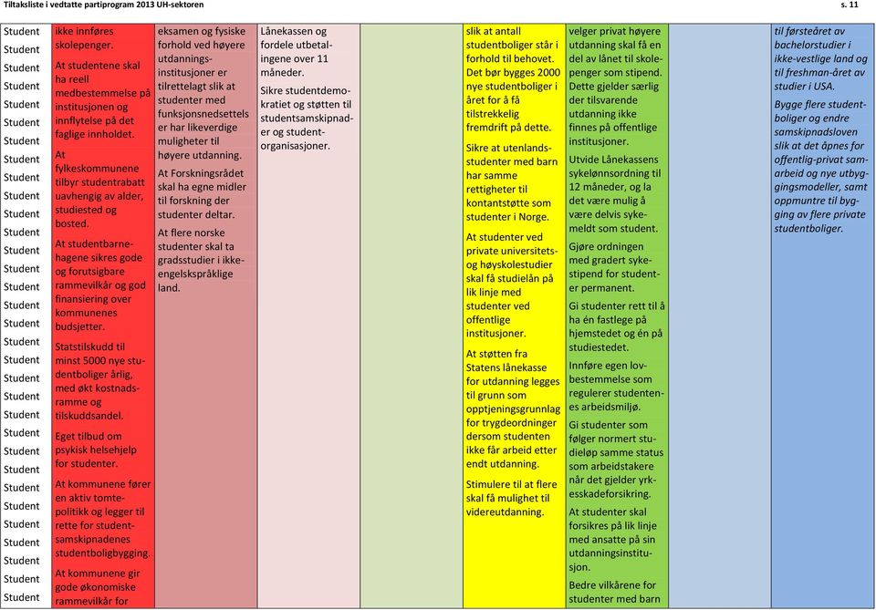 Statstilskudd til minst 5000 nye studentboliger årlig, med økt kostnadsramme tilskuddsandel. Eget tilbud om psykisk helsehjelp for studenter.