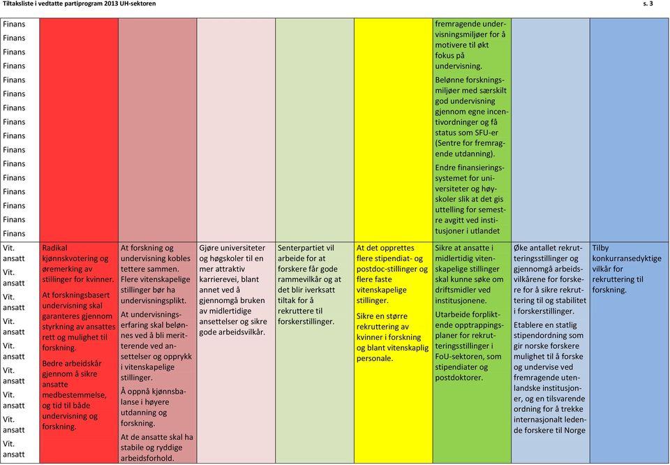 Endre finansieringssystemet for universiteter høyskoler slik at det gis uttelling for semestre avgitt ved institusjoner i utlandet Radikal kjønnskvotering øremerking av stillinger for kvinner.