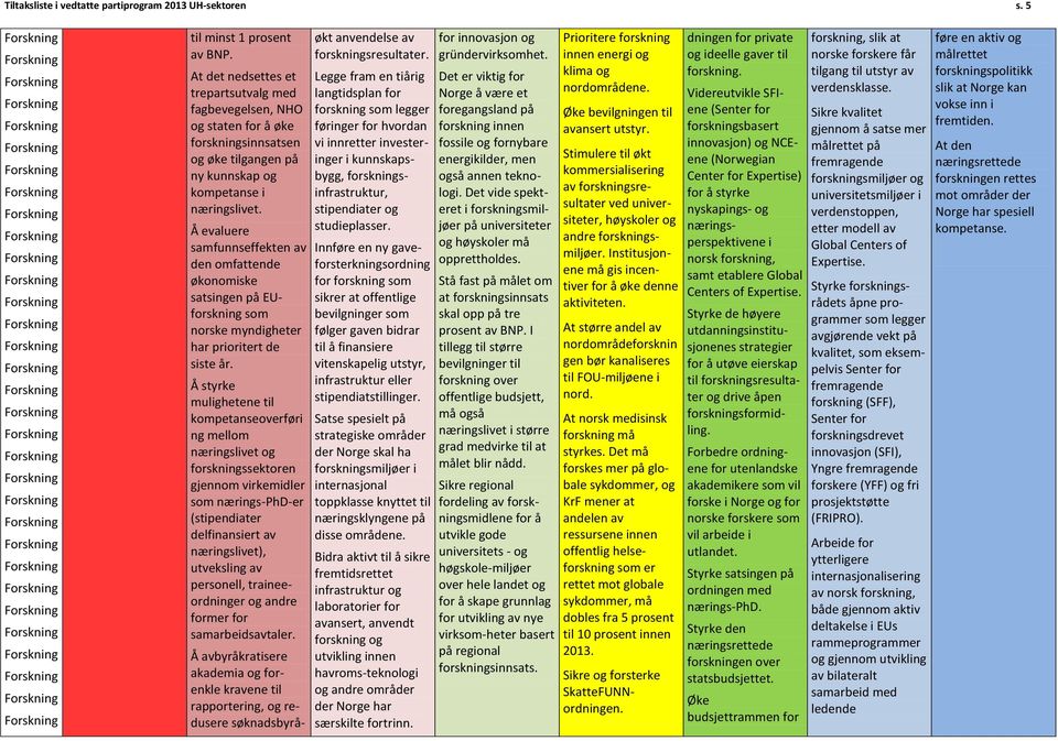 Å evaluere samfunnseffekten av den omfattende økonomiske satsingen på EUforskning som norske myndigheter har prioritert de siste år.