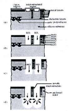 Eks fra Transducers 2001, MAI 82-83 Høy Q, 6 kobber-lag Lav-ε dielektrikum