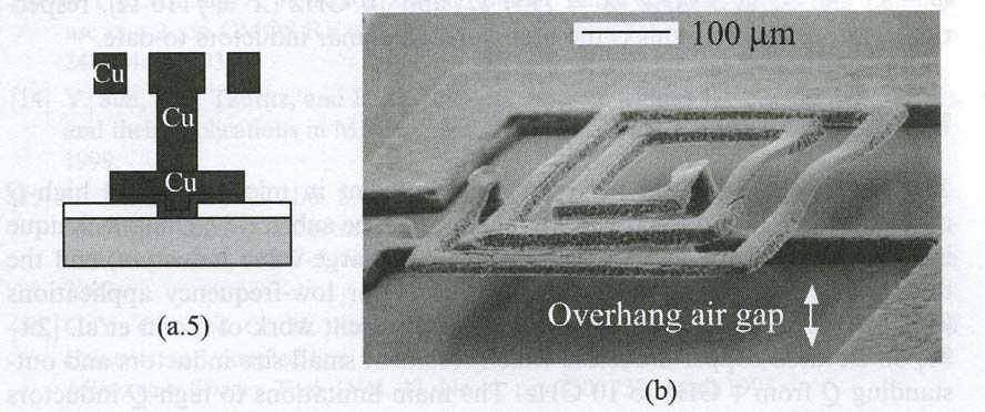 Planar induktor Tykk metall planar induktor over substratet med et luft-gap Eliminering av