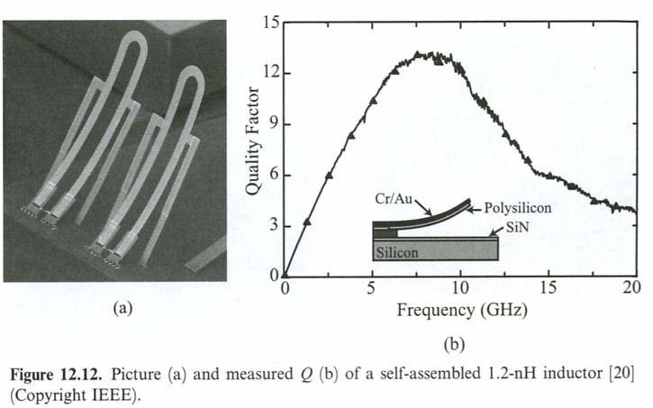 Mikromaskinering ved self-assembly Heve induktoren over substratet for å redusere parasittkapasitansene Cr-Au lag over poly-lag Ulikt residualt