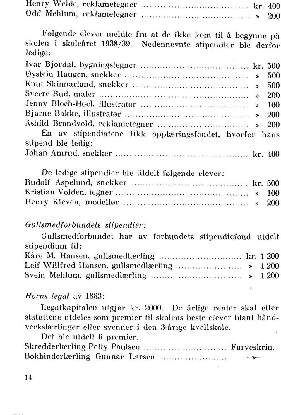 500 Øystein Haugen, snekker» 500 Knut Skinnarland, snekker» 500 Sverre Rud, maler» 200 Jenny Bloch-Hoel, illustrator» 100 Bjarne Bakke, illustrator» 200 Åshild Brandvold, reklametegner» 200 En av