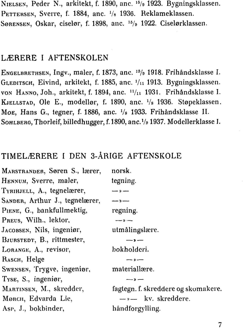 11/ii 1931. Frihåndsklasse I. EJELLSTAD, Ole E., modellør, f. 1890, anc. 1936. Støpeklassen. MoE, Hans G., tegner, f. 1886, anc. 1933. Frihåndsklasse II. SOHLBERG, Thorleif, billedhugger, f.1890, anc.'is 1937.