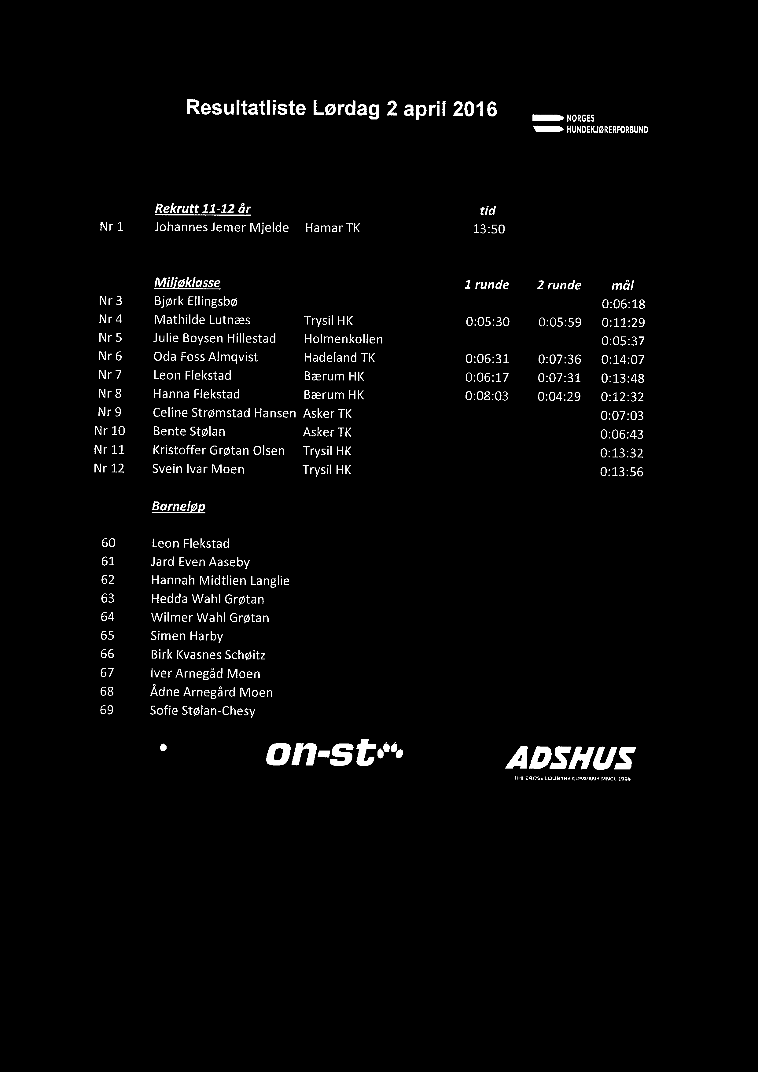 ri6 MOM NORGES Nr 1 Rekrutt 11-12 år Johannes Jemer Mjelde Hamar TK tid 13:50 N r 3 Nr4 N r 5 N r 6 N r 7 Nr8 N r 9 N r 10 N r 11 N r 12 Miljøklasse 1 runde 2 runde mål Bjørk Ellingsbø 0:06:18