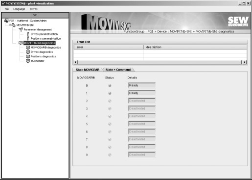 I 0 Parametrisering og diagnostikk Parametrisering og diagnostikk enhet (MOVIFIT -SNI).5. Diagnostikk enhet (MOVIFIT -SNI) Slik foretar du diagnostikk på en enhet:.