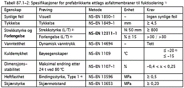 D1-3-9 Sted 3: Rjupestøyl bru 87.13 3-E 87.