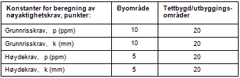 D1-1-1 Sted 1: Veg i dagen 1 Veg i dagen 1-1 Forberedende tiltak og generelle kostnader 11 1-1 11.