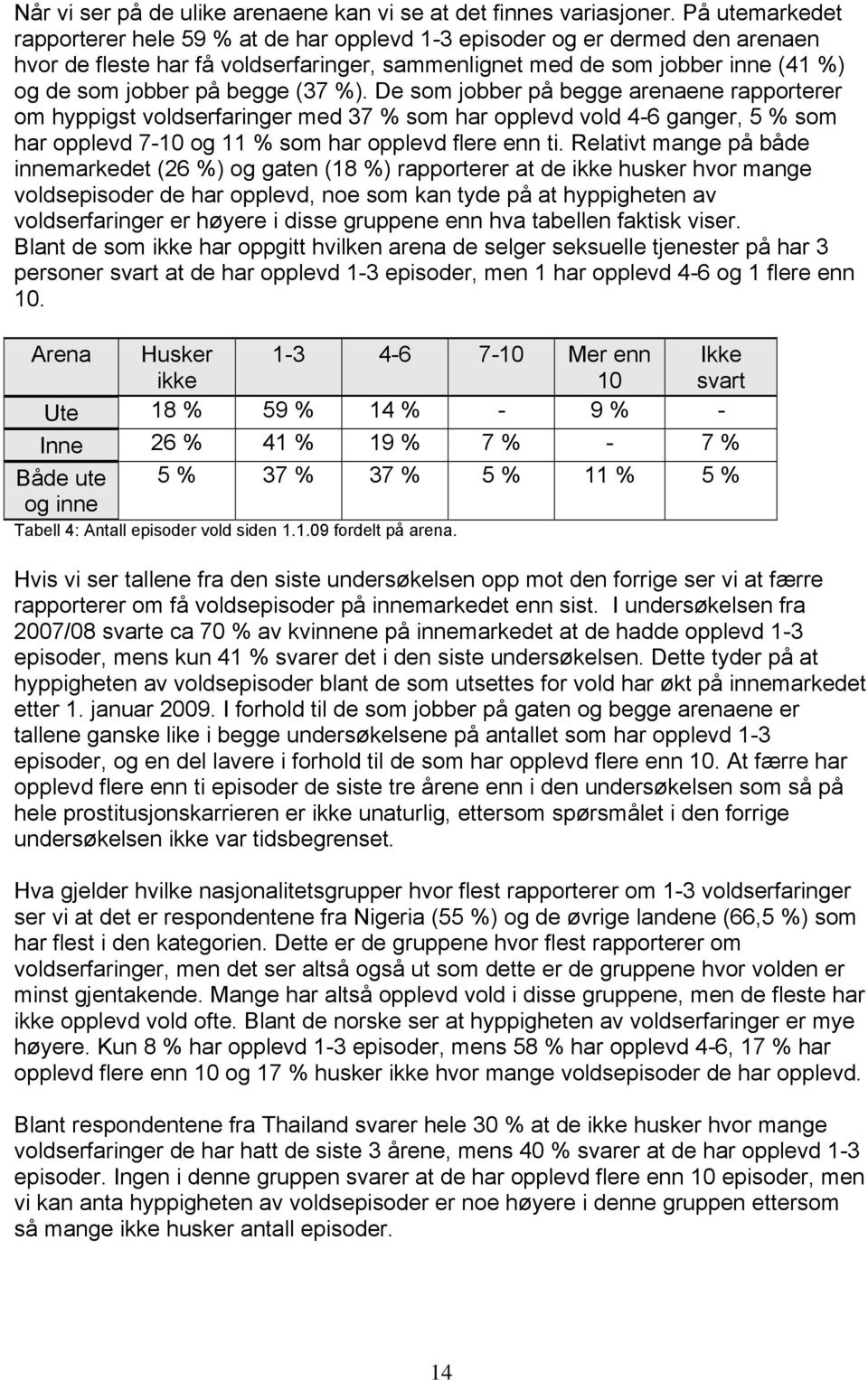 begge (37 %). De som jobber på begge arenaene rapporterer om hyppigst voldserfaringer med 37 % som har opplevd vold 4-6 ganger, 5 % som har opplevd 7-10 og 11 % som har opplevd flere enn ti.